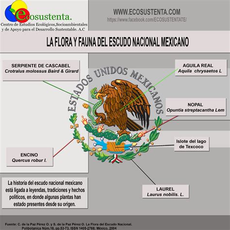 La Flora y Fauna del Escudo Nacional Mexicano.   Ecosustenta