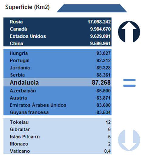 La garrapata andaluza: Andalucía en el mundo: por superficie