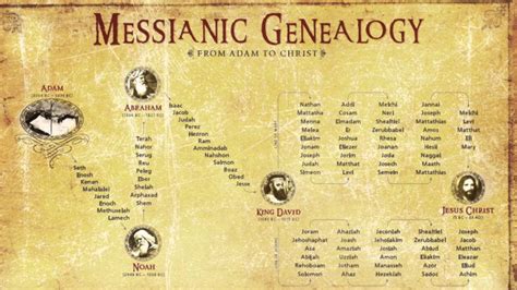 La Genealogía de Jesús   Padre Fortea   YouTube