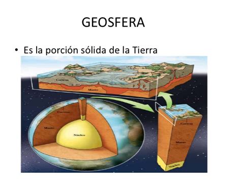 La geosfera