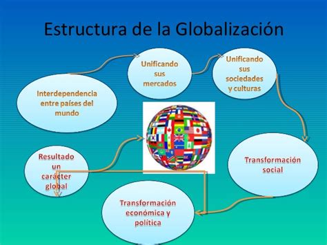 La globalización en la historia  1