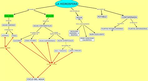 La Hidrosfera 2.html