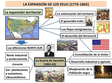 LA HISTORIA DEL MUNDO CONTEMPORÁNEO. CLAVES.: LA EXPANSIÓN ...
