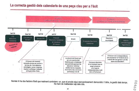 La hoja de ruta de Puigdemont:  Si sumamos a Colau y Podem ...