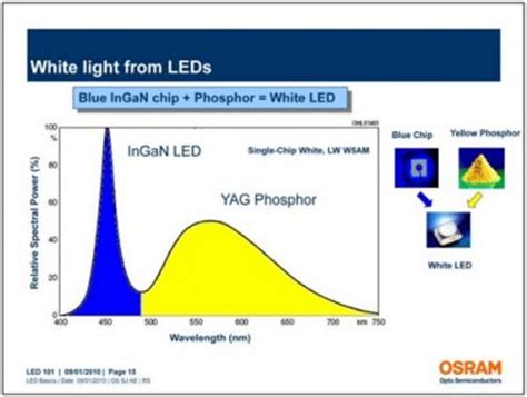 La iluminación LED y sus efectos en la salud