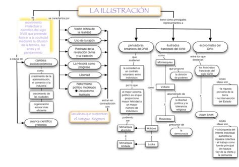 La ilustración: cuadros sinópticos | Cuadro Comparativo