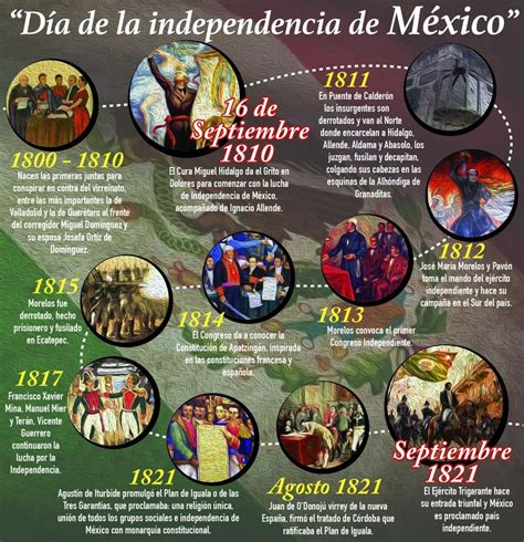 La independencia de Mexico independencia de México | La ...