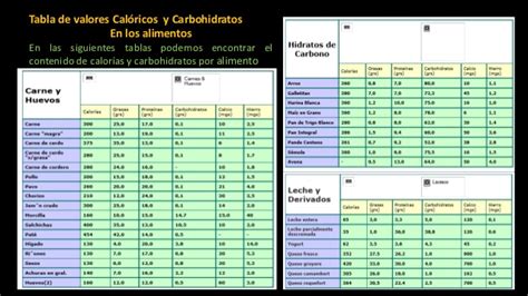 La ingesta diaria recomendada de calorías, carbohidratos