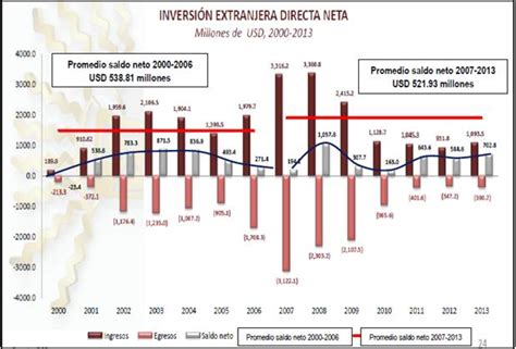 La inversión extranjera directa en el Ecuador periodo 2007 ...