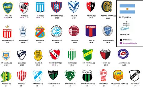 La Liga Mx es mejor que la Liga Argentina [10 Razones ...