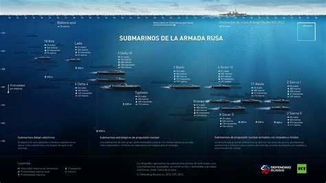 La Marina de Guerra de Rusia   RT