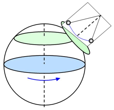 La Mecánica Cuántica: El teorema adiabático I