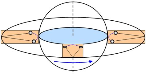 La Mecánica Cuántica: El teorema adiabático I