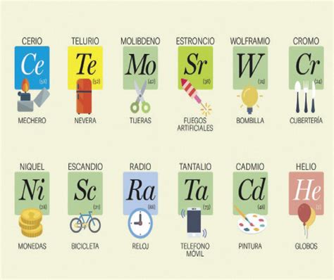 La mejor tabla periódica ilustrada   La Tarde