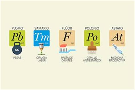 La mejor tabla periódica ilustrada para estudiar los ...
