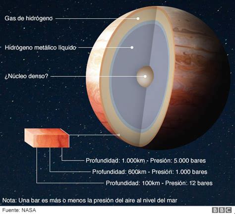 La misión Juno llega a Júpiter para revelar los secretos ...