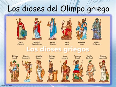 La mitologia griega y los dioses del olimpo
