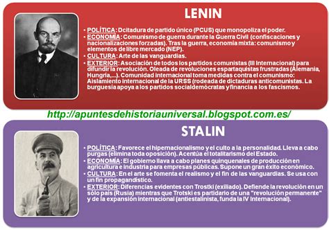 La NEP, la III Internacional y la era de Stalin ~ APUNTES ...