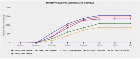 La Nina Japan winter 2018 has a 65 75% chance of emerging ...
