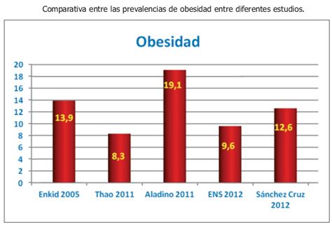 La obesidad infantil en España... un problema creciente ...