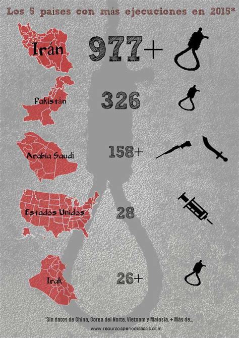 La pena de muerte rige en 58 países – Recursos periodísticos