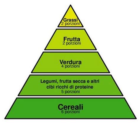 La piramide alimentare vegetariana | DietaLand