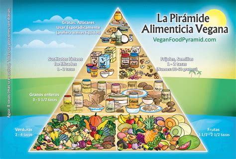 La pirámide de nutrición vegana | Nutrición Vegana – Dieta ...