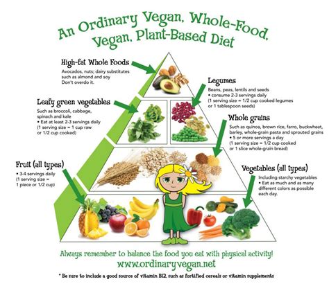 La pirámide de nutrición vegana | Nutrición Vegana – Dieta ...