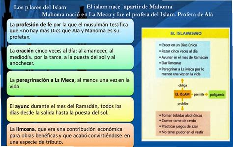La Pizarra de Historia: El Islam y Al Andalus.