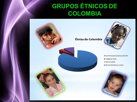 LA POBLACIÒN COLOMBIANA Colombia: País Pluriétnico y ...