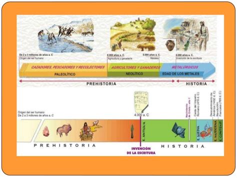 La prehistoria. 5 primaria