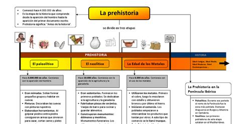 La prehistoria.pdf | español | Pinterest | Prehistoria ...