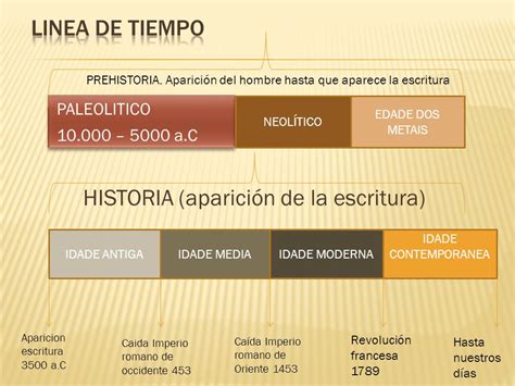 LA PREHISTORIA.   ppt video online descargar