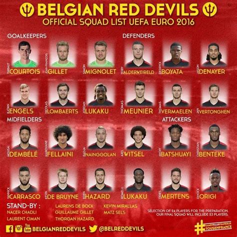 La présélection des Diables Rouges pour l Euro 2016   Foot ...