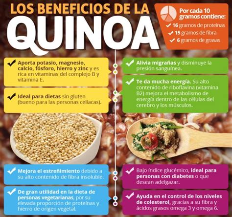 La Quinoa y sus propiedades