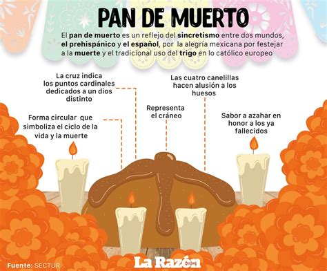 La Razón de México on Twitter:  #InfografíaLaRazón ...