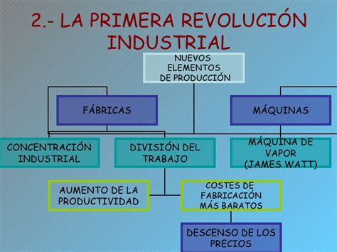 La RevolucióN Industrial 4º ESO