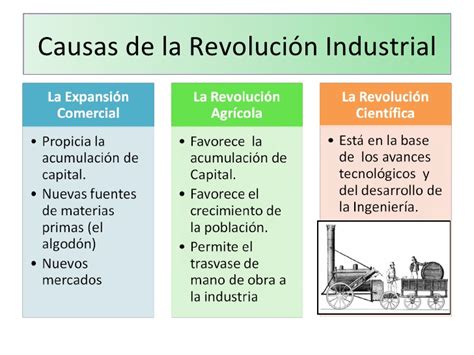 La Revolución Industrial; Historia