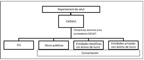 La sanidad pública catalana  I : breve historia y ...