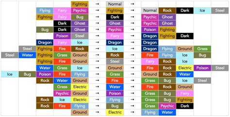 La tabla de tipos | •Pokémon• En Español Amino