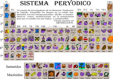 LA TABLA PERIÓDICA DE LOS ELEMENTOS | Ciencias del Mundo ...