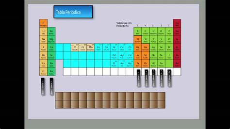 La tabla periódica: elementos y valencias 2   YouTube
