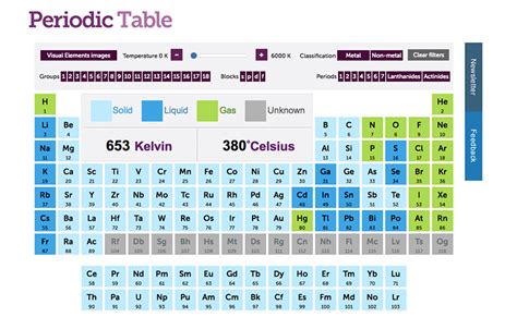 La tabla periódica interactiva que muestra sólidos ...