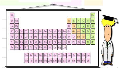 La tabla periódica  La manzana de Newton    Didactalia ...