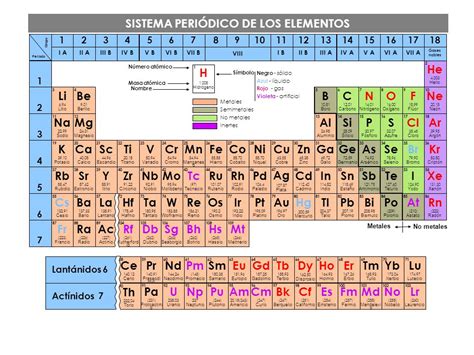 LA TABLA PERIÓDICA Química 4º ESO.   ppt video online ...