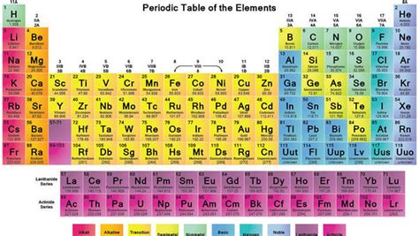 La tabla periódica sumó cuatro elementos y hay disputa por ...