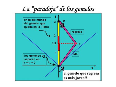 La teoría de la Relatividad y la geometría del espacio ...