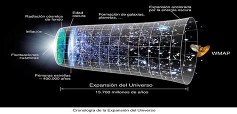 La teoría del Big Bang para estudiantes   Instituto de ...