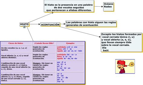 LA TILDE EN LOS HIATOS