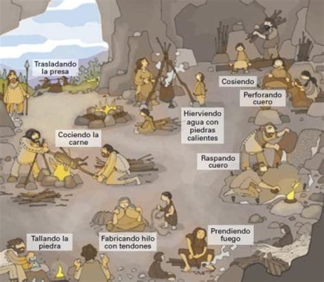 La vida en el Paleolítico | Acércate a las Sociales: